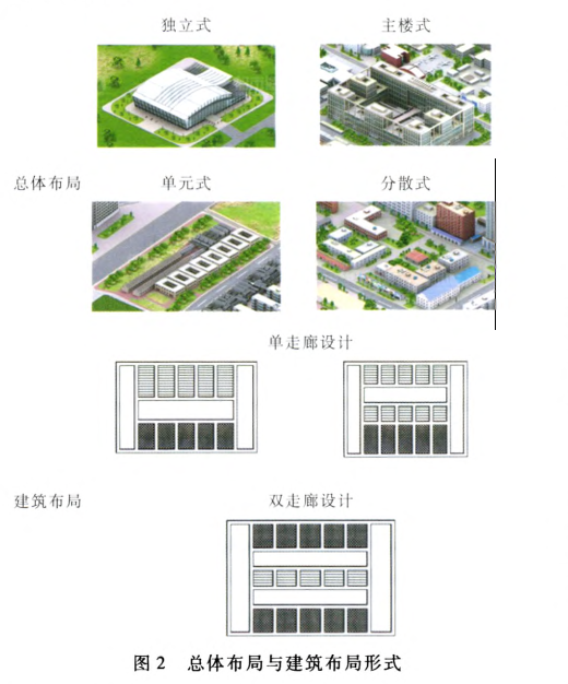 实验室布局