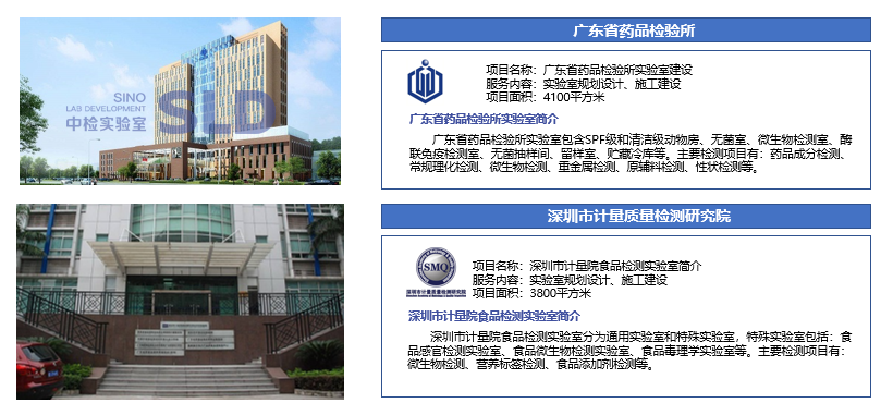 中检实验室案列