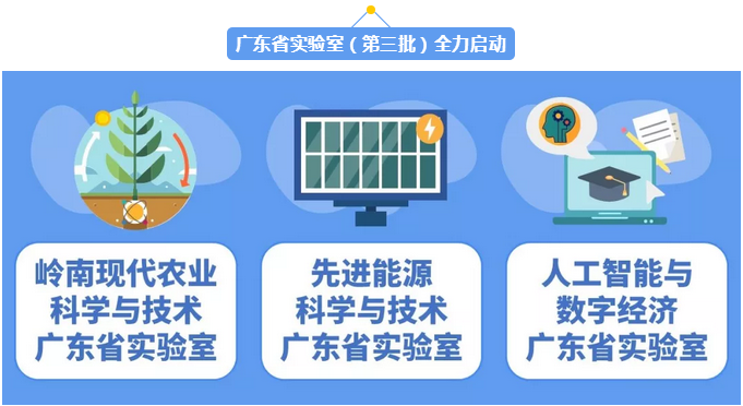 广东实验室建设