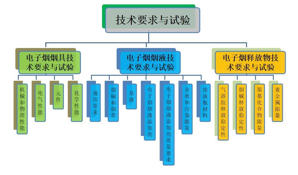 电子烟实验室