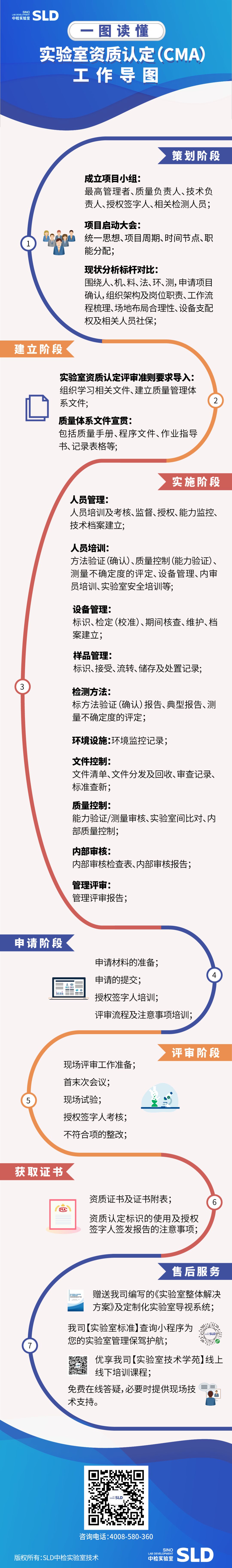 CMA实验室认证