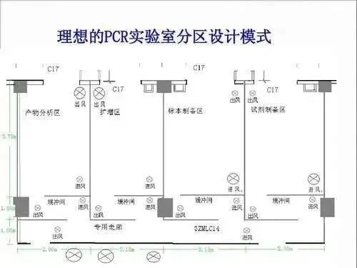 PCR实验室设计