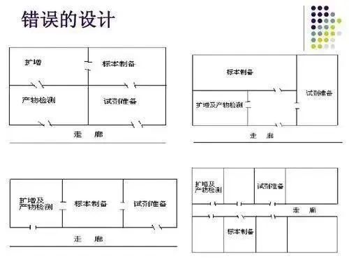 PCR实验室设计