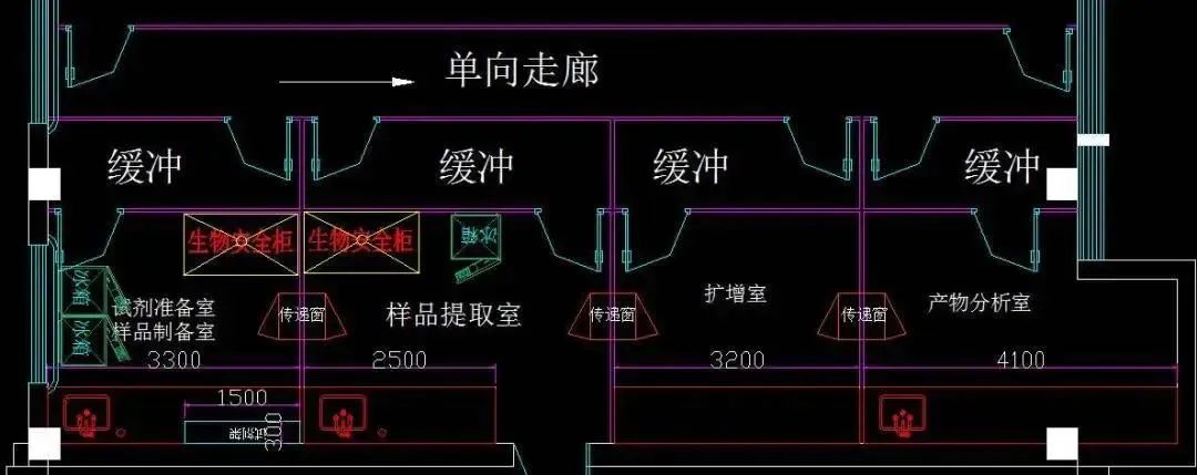 实验室建设